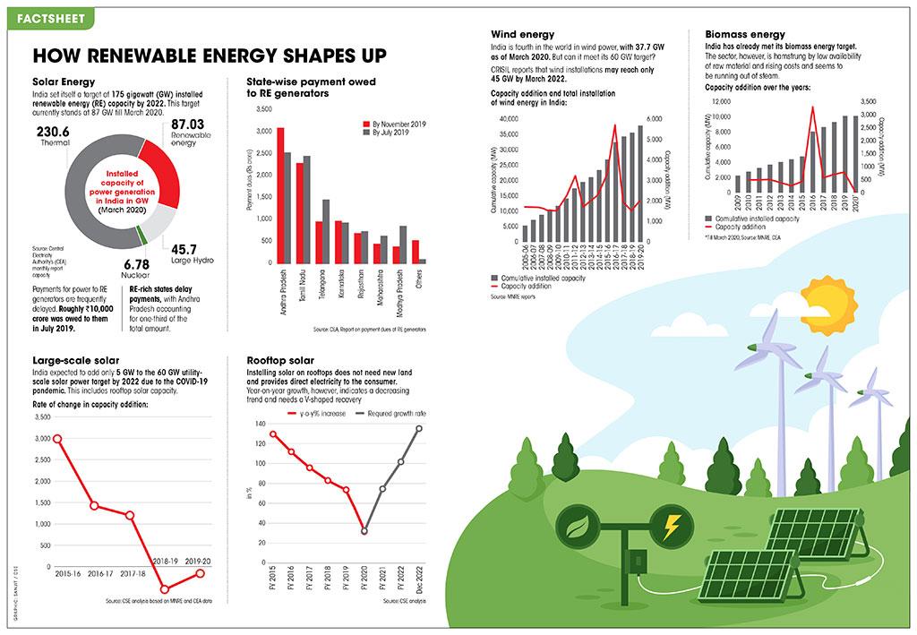 How renewable energy shapes up