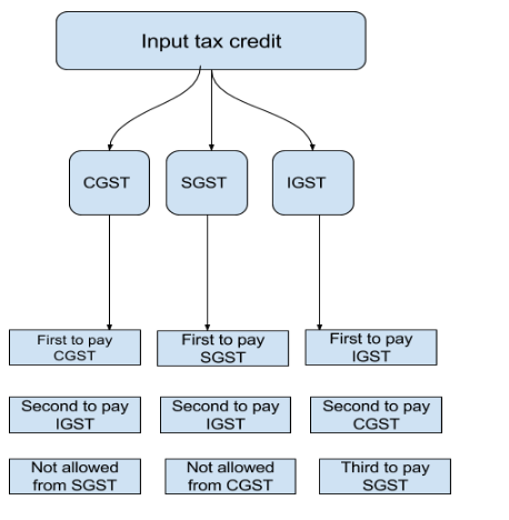 ITC Flowchart