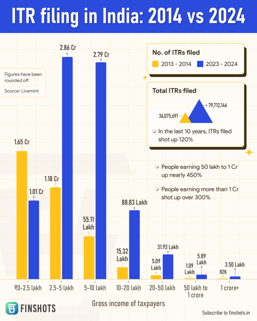 ITR-6 Excel Utility Released – Check If You Need to File This Year 2 ITR Filing in India