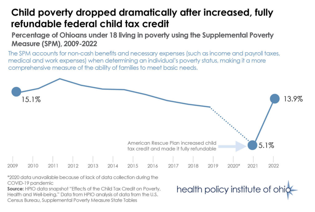 Big Tax Bill Update – Child Tax Credit Changes Every Family Should Know About 2 Impact of Child Tax Credit on Poverty