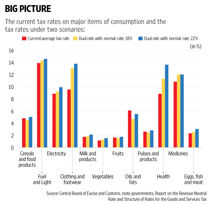 Big GST Cuts, But Who Really Benefits? Profiteering Worries Raise Red Flags 3 Impact of GST On Inflation
