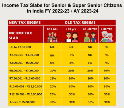 Income Tax Slabs