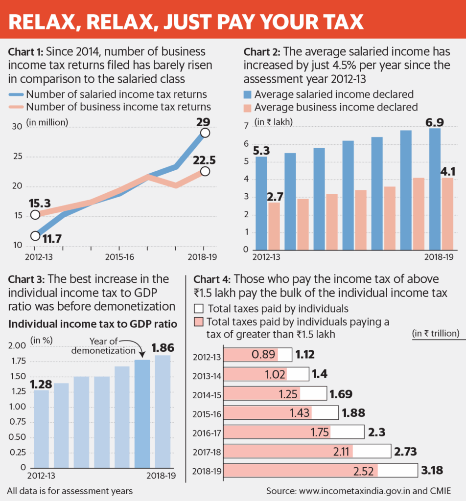 Kanpur Tax Relief: Govt to Withdraw Appeals Under ₹50 Lakh, Over 5,000 Taxpayers to Benefit 3 Income Tax in India