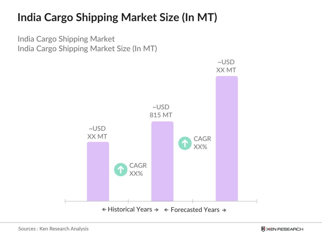 Centre Notifies Carriage of Goods by Sea Act, 2025 — Major Changes Maritime Traders Must Know 3 India Cargo Shipping Market Size Graph