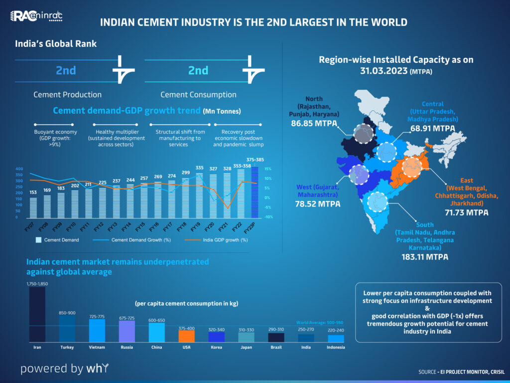 Shree Cement Stock in Focus – Income Tax Order Rectification Sparks Market Buzz 4 India Cement Growth Infographic