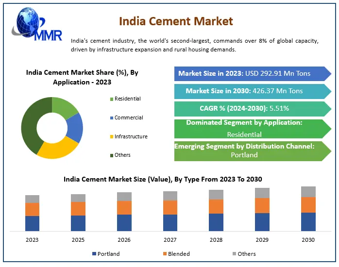 Shree Cement Stock in Focus – Income Tax Order Rectification Sparks Market Buzz 3 India Cement Market Dynamics