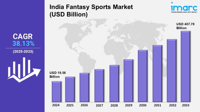 India Fantasy Sports Market Growth