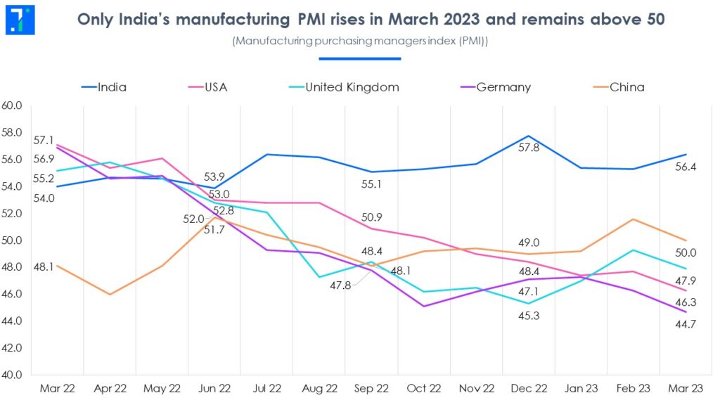 India Manufacturing PMI