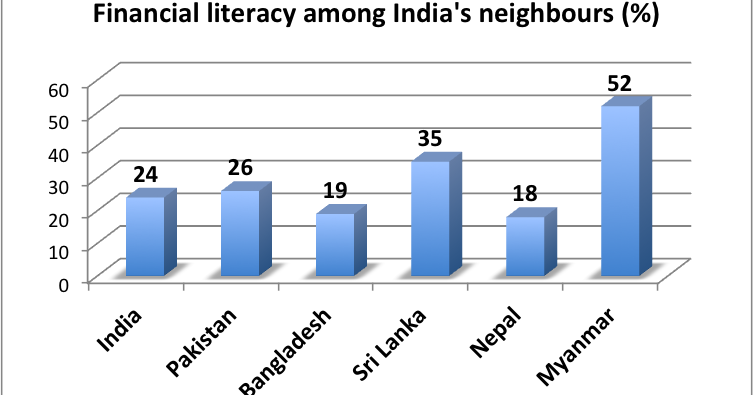 ICAI Bhubaneswar Hosts Literacy Drive – Tax & Finance Lessons Reach RD Women’s University 2 India vs. BRICS Financial Literacy