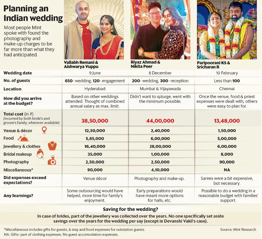 Wedding Gifts Not Taxable! ITAT Scraps ₹10 Lakh Cash Deposit Addition 3 Indian Couples Budger