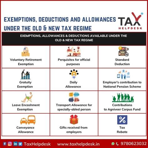 India’s deductions and allowances under new vs. old tax regime