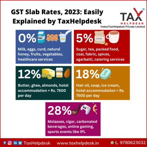 GST Structure Simplified – Key Changes Explained 4 Infographic- GST Slab Rates
