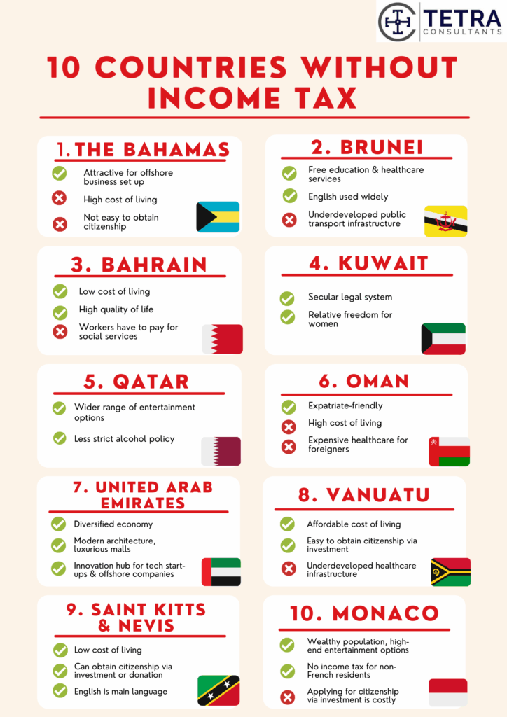 Top 7 Countries With Zero Income Tax You Might Want to Move To 2 Infographic Map of Tax-Free Countries
