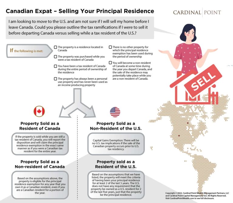 Infographic for Canadian Expats on Selling Your Principal Residence