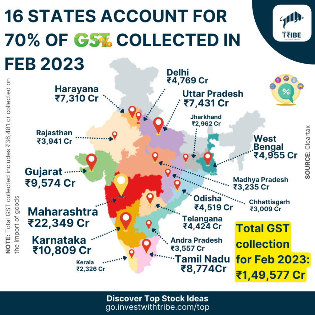 Infographic of GST Collection