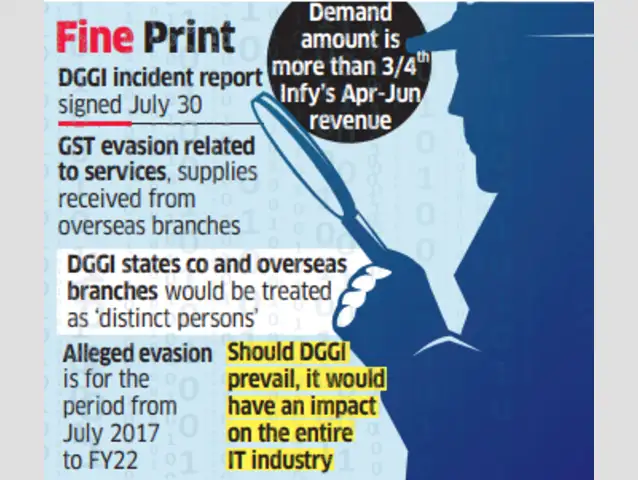 Infosys GST Scandal Infographic