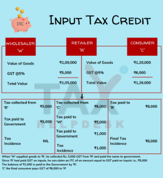 Input Tax Credit