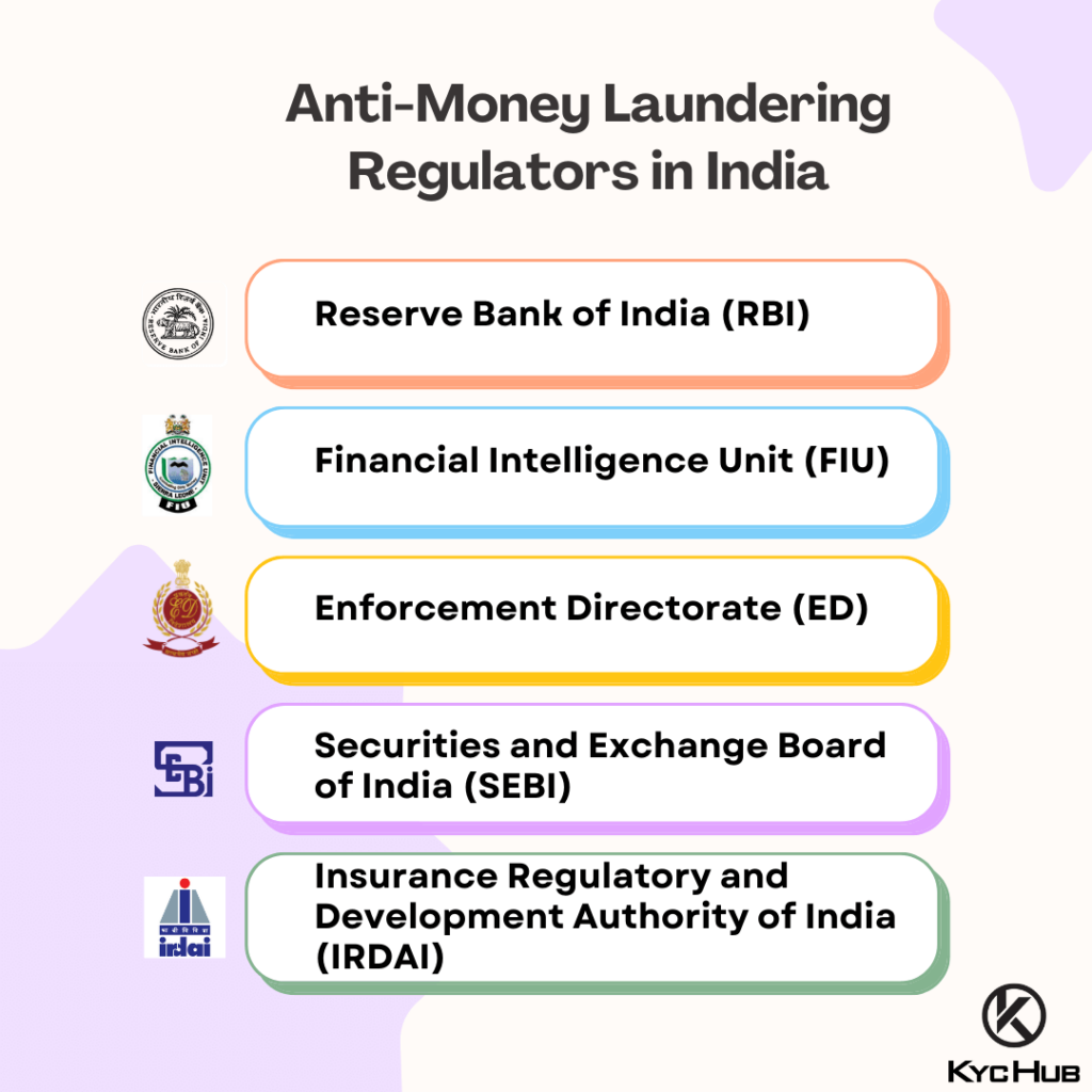 Karnataka MLA’s Betting Firm Linked to Online Gaming Fraud Funds, Says ED 3 Key Anti-Money Laundering (AML) Regulators in India