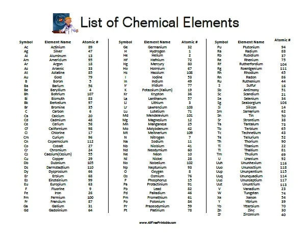 DGFT Expands GAEC Scope: New Amendments Include More Chemicals & Countries in HBP 2023 4 List of Chemical Elements