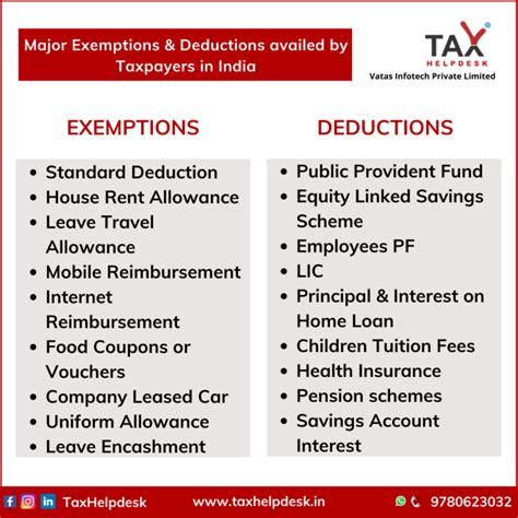Income Tax Rules Revised — Salaried Employees to Get Higher Perquisite Limits 3 Major Exemptions Deductions in India