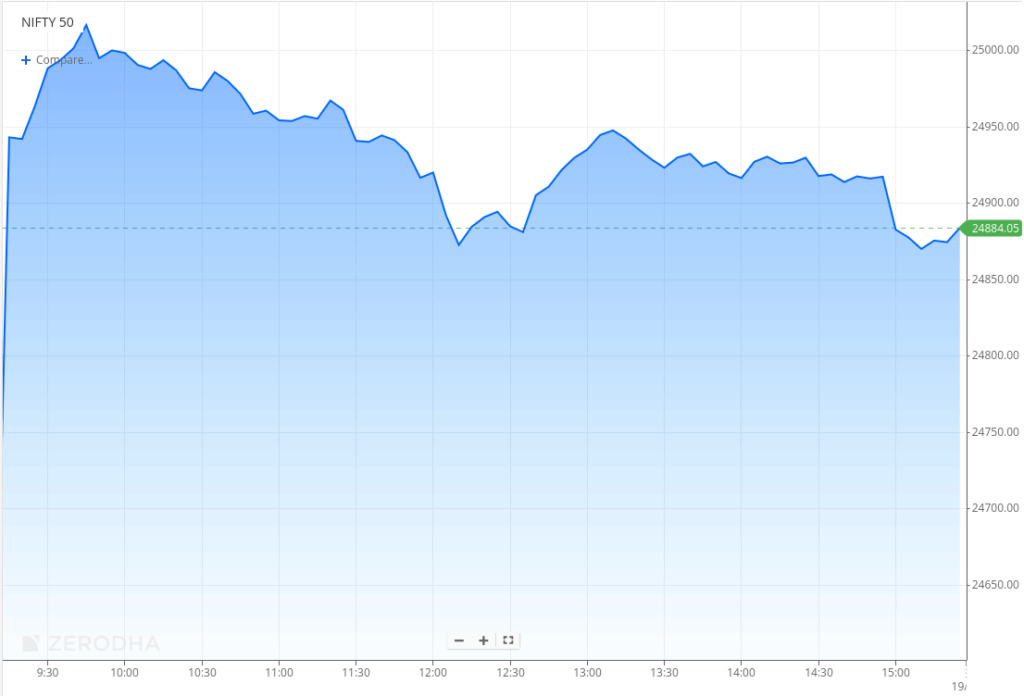 India Proposes Tax Cuts on Small Cars – Modi Reforms Send Auto Stocks Soaring 4 Market Sentiment Graph