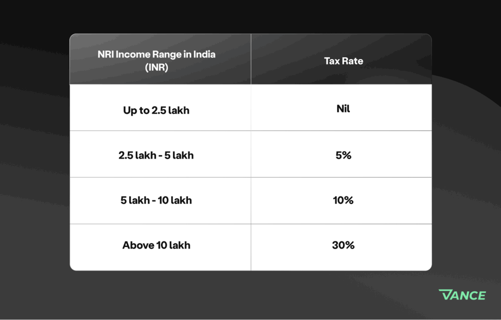 NRI Students With Foreign Investments or Bank Accounts — The Income Tax Rules You Can’t Ignore 4 NRI Income Slab Table