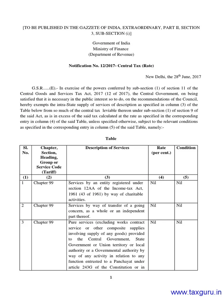 Notification No. 12-2017‑CT