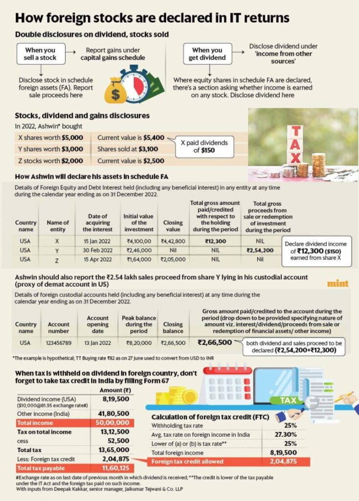 Income Tax Guide: How to Report Foreign Assets in ITR AY2025-26 2 Overview on ITR Reporting of Foreign Equity or Debt Investments
