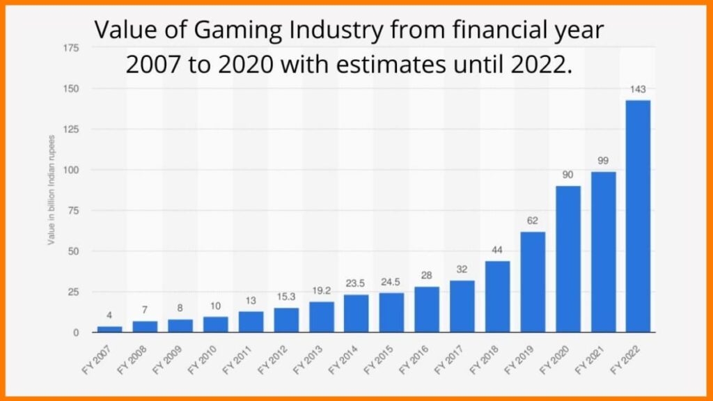 Government Bans Online Money Games – Here’s Why and How It Could Hit the Economy 4 Pandemic-Era Industry Expansion