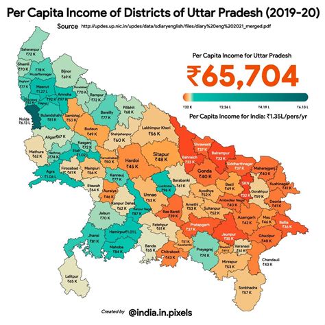 New DDP Indicators and GST Collections Reveal Economic and Cultural Shifts in Districts 3 Per Capita Income by District