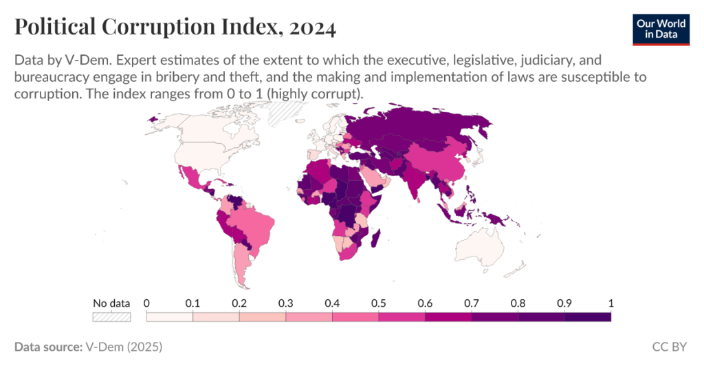 State Tax Assistant Commissioner Caught Taking Bribe — Check Full Details 2 Political Corruption Index Chart
