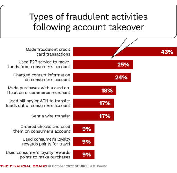 New Cyber Fraud Trick Lets Hackers Empty Bank Accounts Without OTP or Debit Card 4 Post ATO Fraud Activities