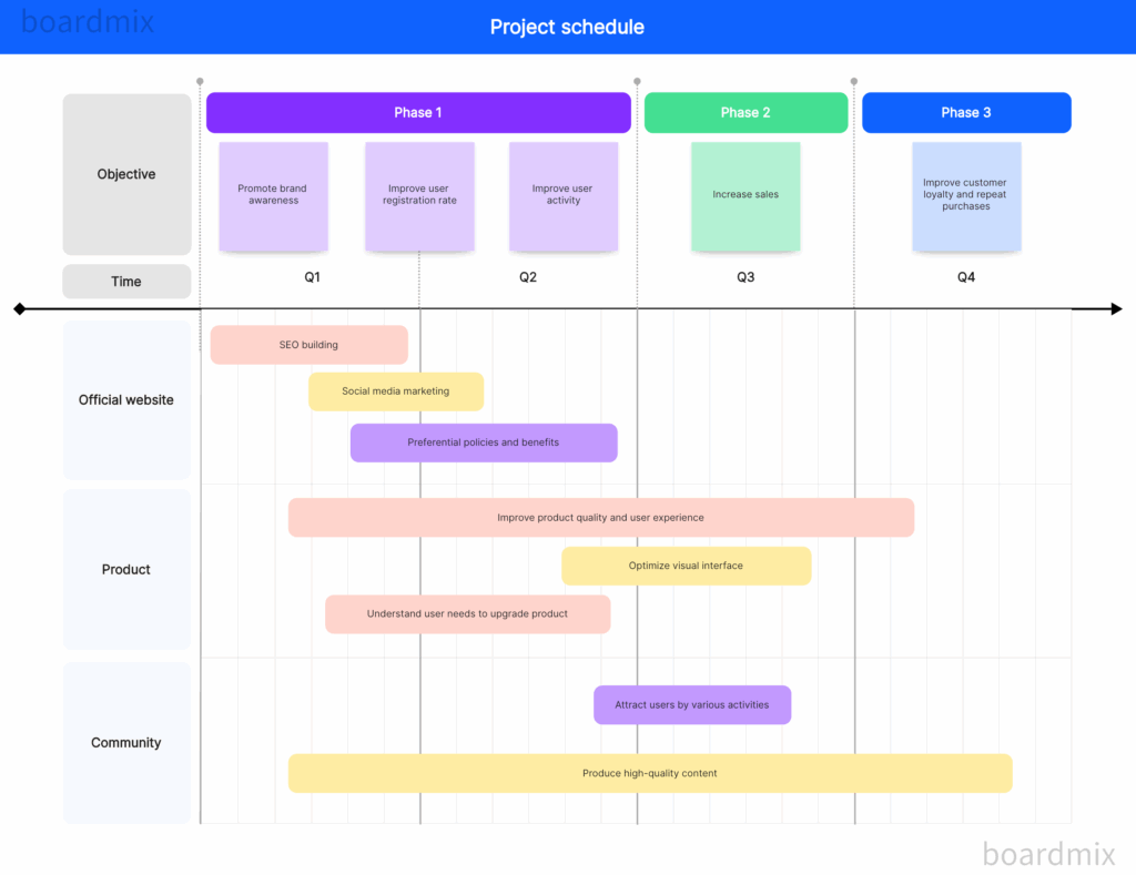 Project Timeline Example
