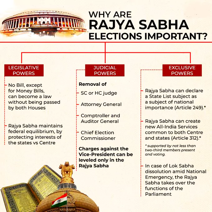 Rajya Sabha Sends Back Manipur Budget Bill in Opposition’s Absence 3 Rajya Sabha Powers Infographic
