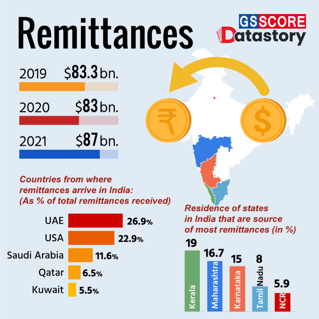 Simple Tax Change Could Unlock ₹37,000 Crore Windfall For NRIs 4 Remittance Trends & State-Level Impact