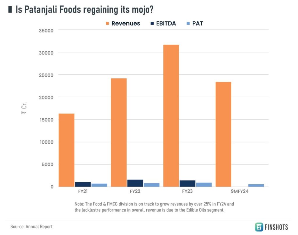 Revenue Composition in Edible Oils FMCG