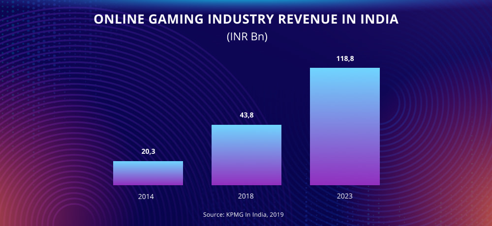 Government Bans Online Money Games – Here’s Why and How It Could Hit the Economy 3 Revenue Growth Illustration