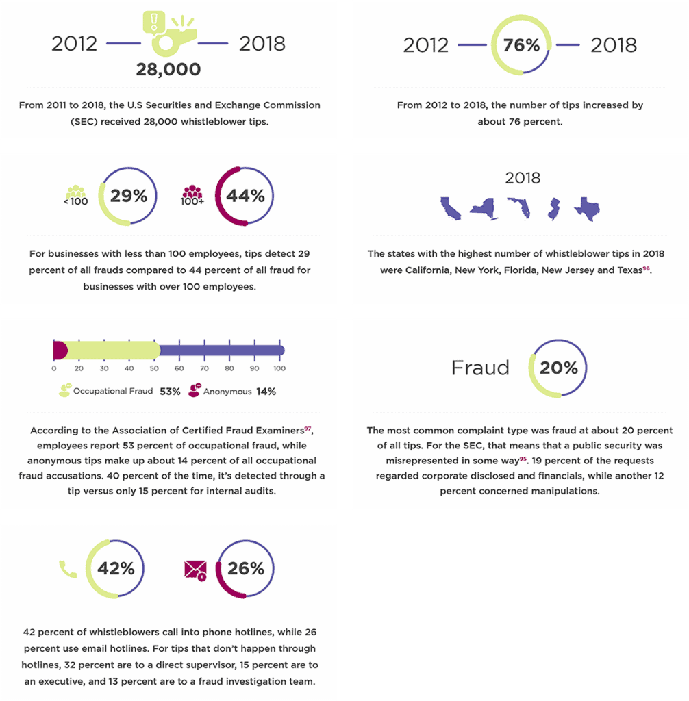SEC Tips Growth and Demographics