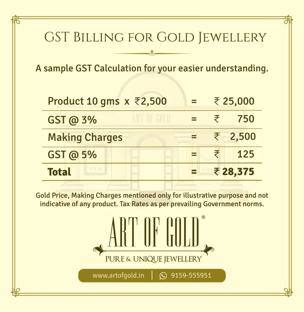 Gold and Silver Traders Demand GST Reduction to 1% on Gold Jewellery 4 Sample GST Billing Breakdown