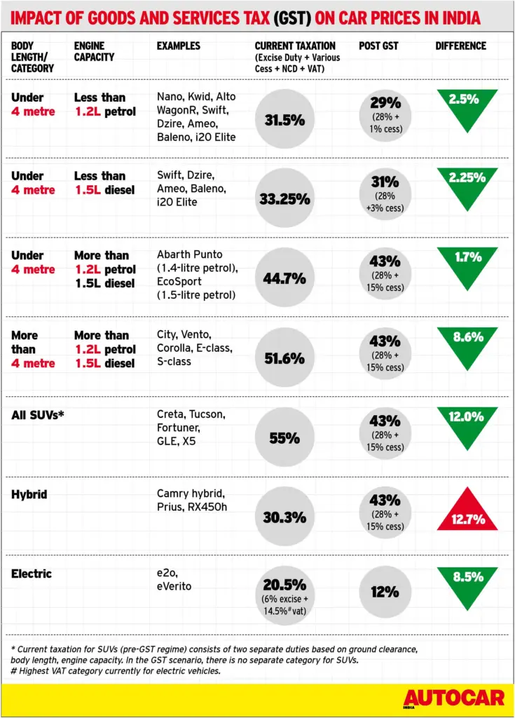 Segment-wise Price Impact Table