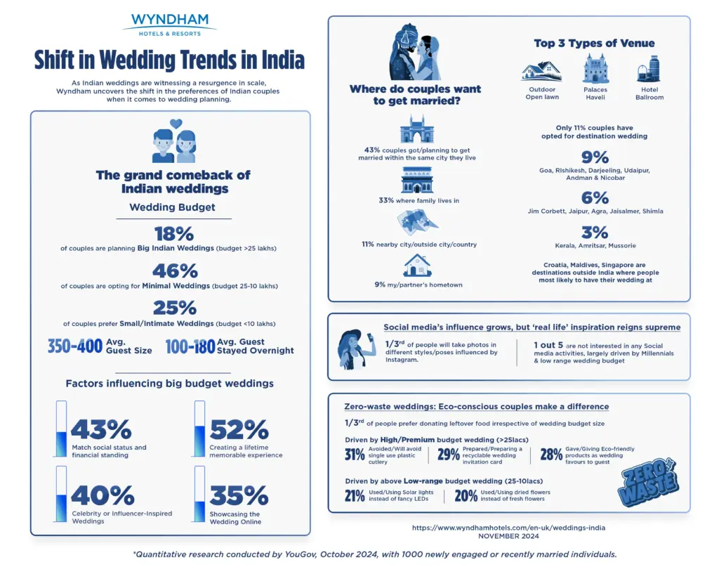 Wedding Gifts Not Taxable! ITAT Scraps ₹10 Lakh Cash Deposit Addition 4 Shift in Wedding Trends in India