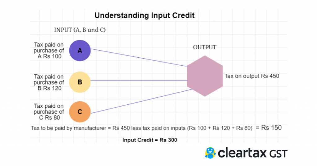 Simplified ITC
