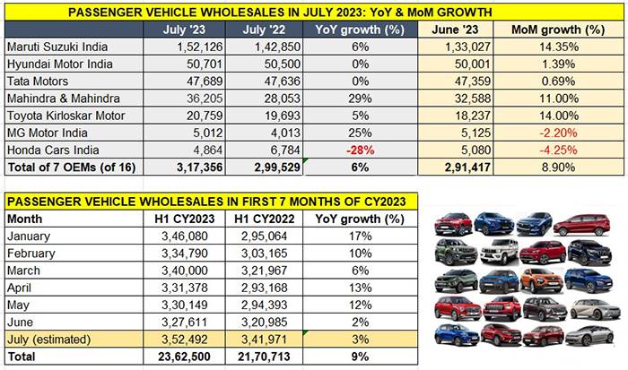 RC Bhargava Sounds Alarm at Maruti AGM: Can Lower GST Save India’s Car Market? 2 Small Cars Decline, SUV Surge
