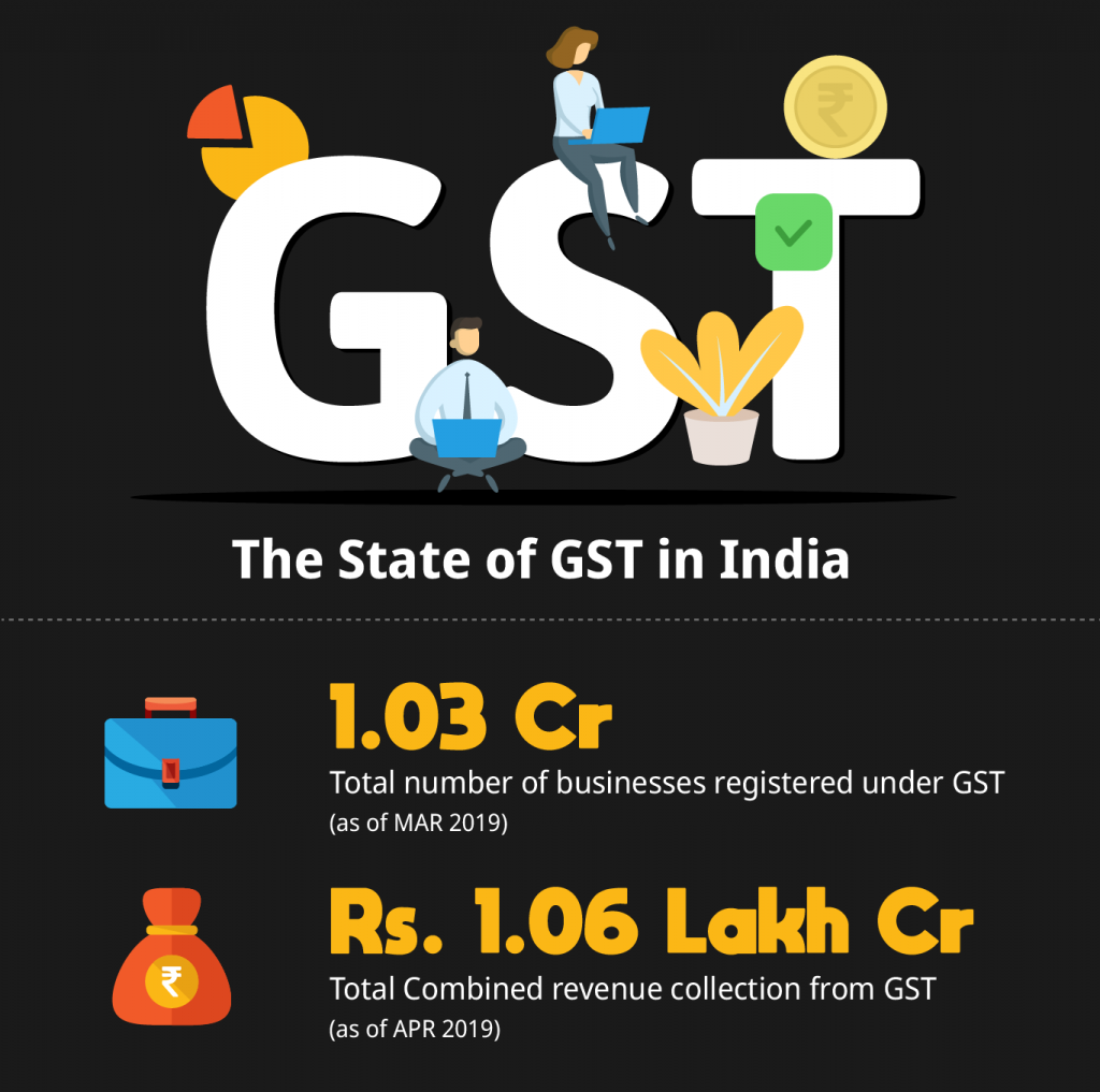 MSMEs Eye Relief as GST Revamp Promises Easier Compliance and Faster ITC Refunds 3 State of GST in India