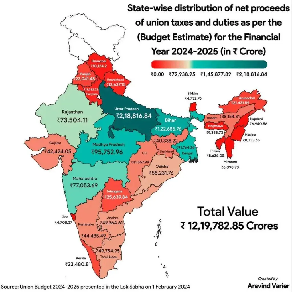 CM Stalin On Tax Distribution – Why States Must Revisit Union-State Relations 2 State-wise distribution of central tax proceeds