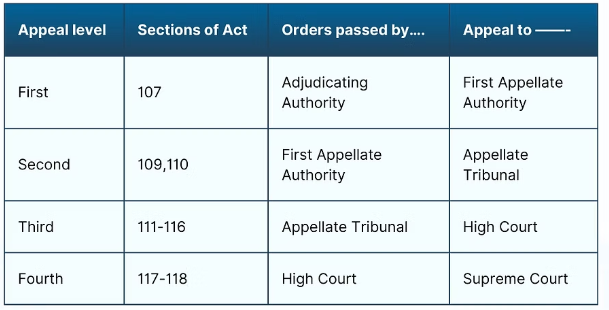 Orissa HC Delivers Major Ruling on Delayed GST Appeals – But There’s a Catch! 3 Steps for Appeal Under GST