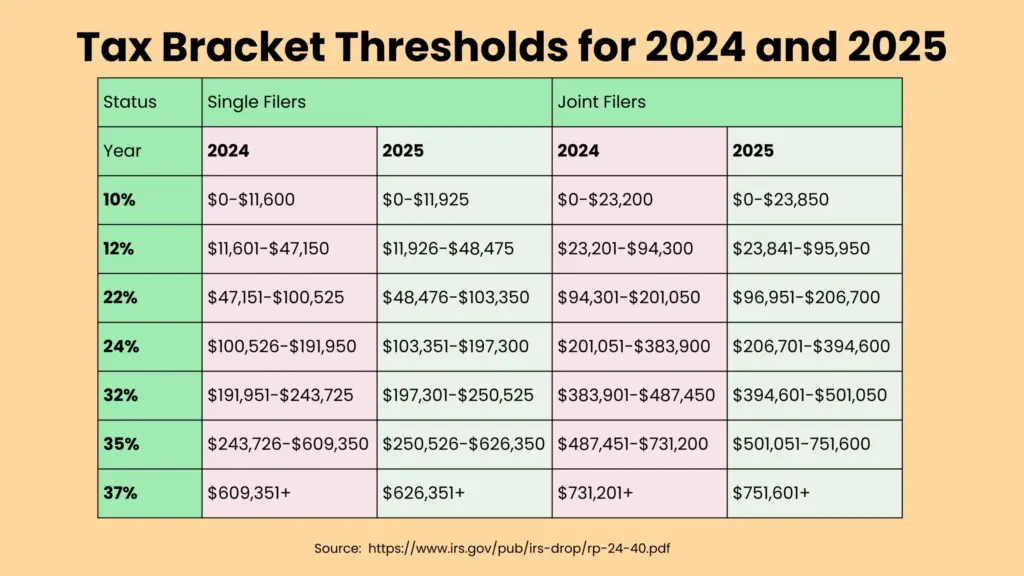 BBC Drops a Tax Secret That Could Save You Thousands in 2025 4 Tax Bracket Threshold