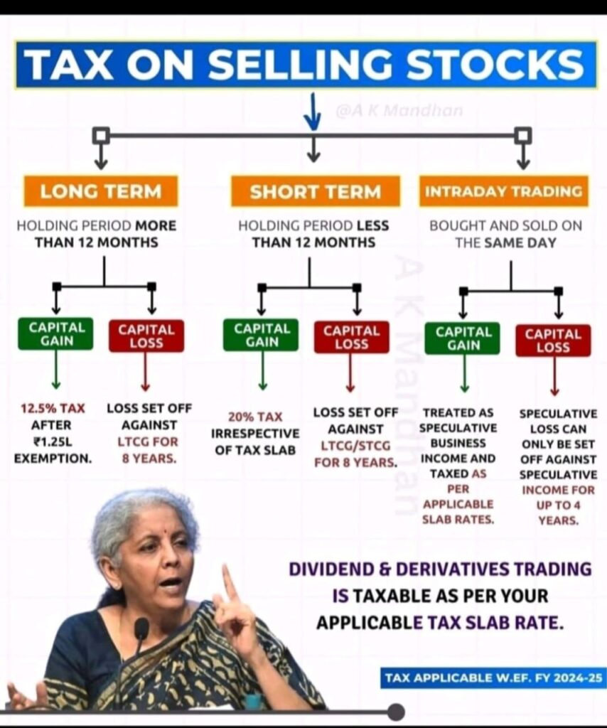 After STCG Ruling, LTCG Now Eligible for Section 87A Rebate — ITAT Chennai Clears Doubts 2 Tax on Selling Stocks
