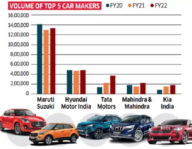 RC Bhargava Sounds Alarm at Maruti AGM: Can Lower GST Save India’s Car Market? 4 Top Automaker Volume Comparison