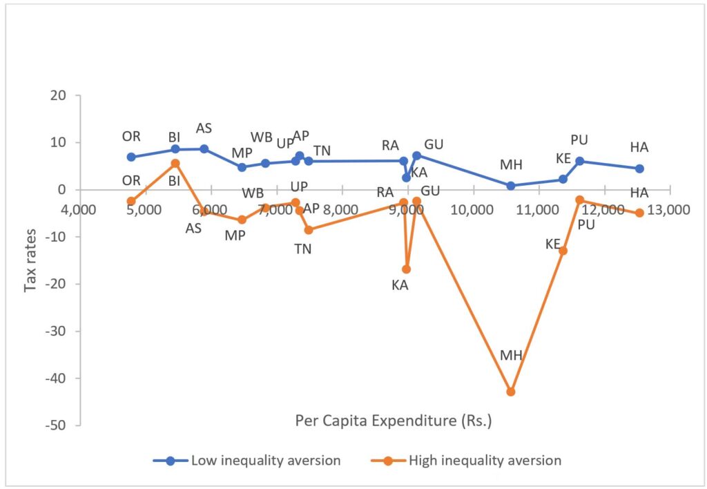Trend Analysis (Rate Adjustment Dynamics)